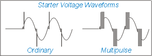 Multipulse Fluorescent Electronic Twin Starter Waveform